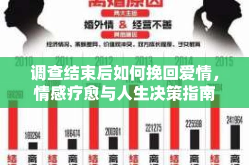 调查结束后如何挽回爱情，情感疗愈与人生决策指南